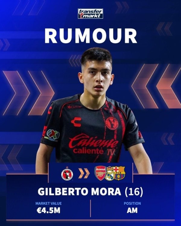 每体：皇马、巴萨等朱门关爱17岁墨西哥新星吉尔伯托-莫拉